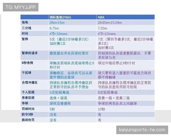 三秒规则国际差异对比科普：NBA与FIBA有何不同